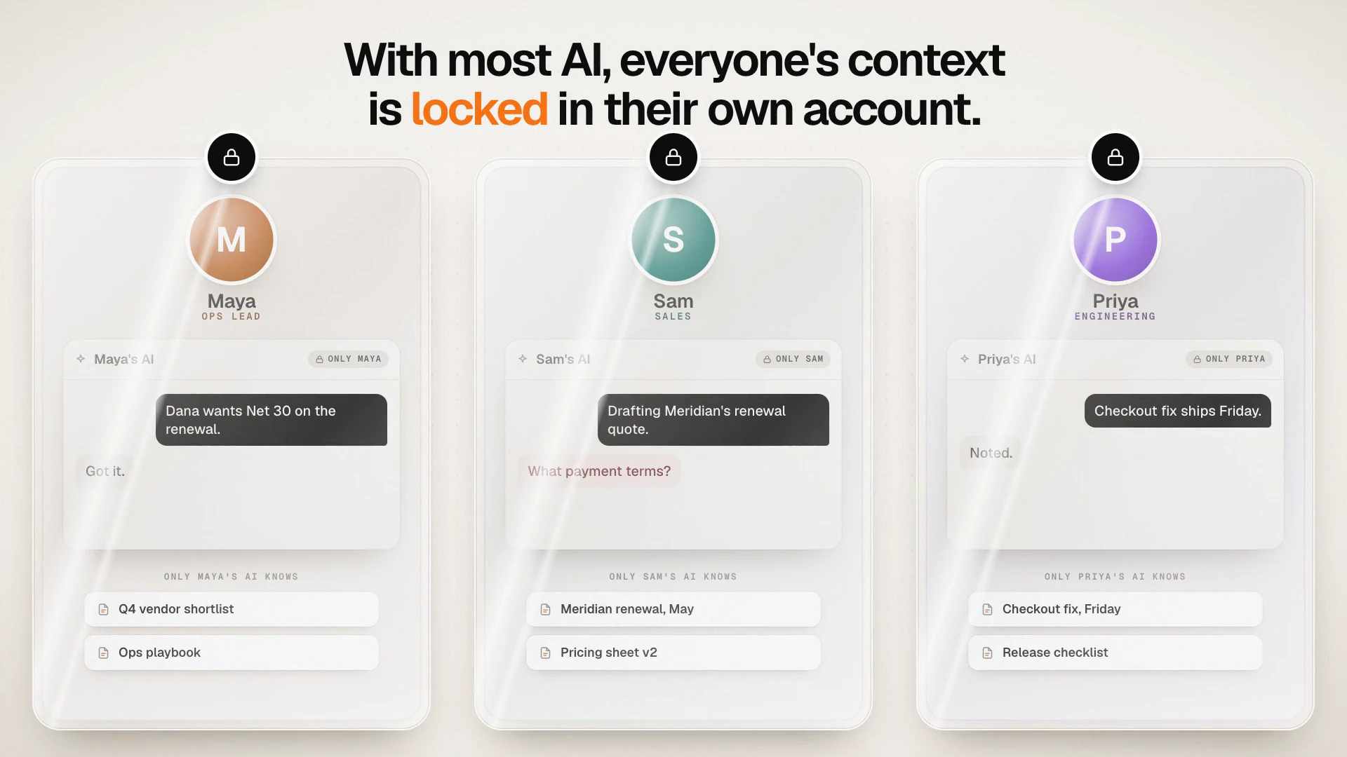 orbo.work launch film: with most AI, each person's context is locked in their own account: Maya's, Sam's and Priya's assistants each know only what that one person told them.