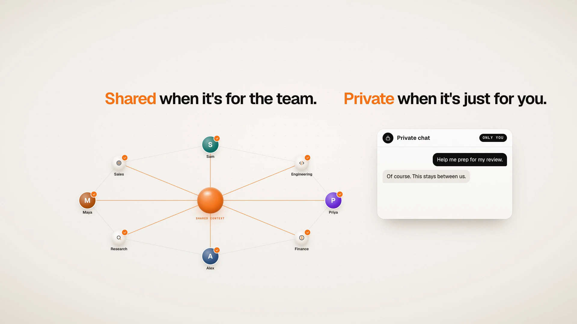 orbo.work launch film: shared context links every person and agent on the team, while a private chat stays between one person and orbo.work.