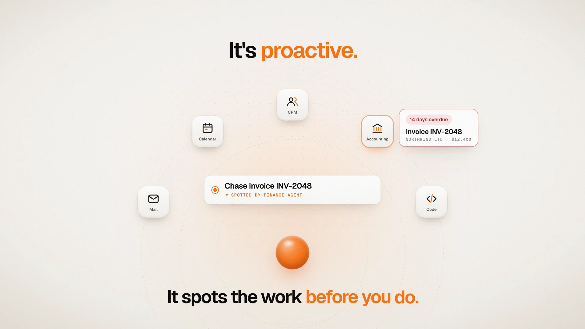 orbo.work launch film: the accounting app shows invoice INV-2048 is 14 days overdue, and the task “Chase invoice INV-2048”, spotted by the finance agent, appears before anyone asked.